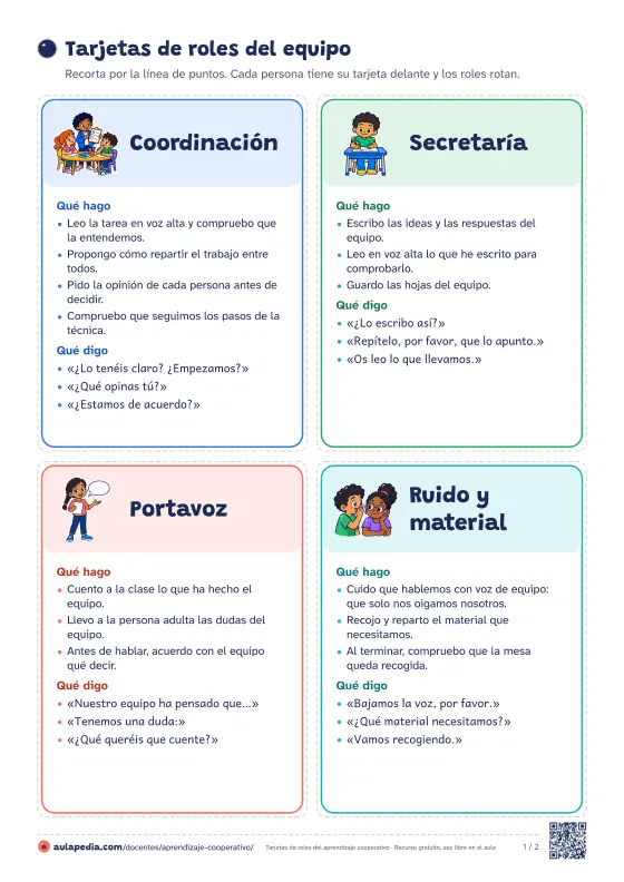 Primera hoja de las tarjetas de roles: coordinación, secretaría, portavoz y ruido y material, cada una con su dibujo, qué hago y qué digo