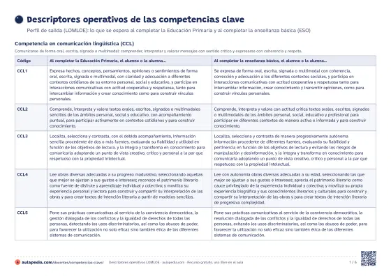 Primera hoja de la tabla de descriptores operativos: la competencia en comunicación lingüística con sus cinco descriptores al completar la Primaria y la enseñanza básica