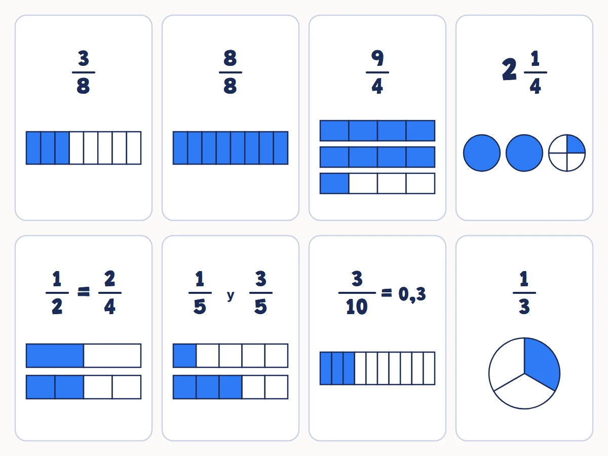 Ocho viñetas con fracciones dibujadas en barras y círculos: 3/8, 8/8, 9/4, 2 1/4, 1/2 = 2/4, 1/5 y 3/5, 3/10 = 0,3 y 1/3, cada una con su número.