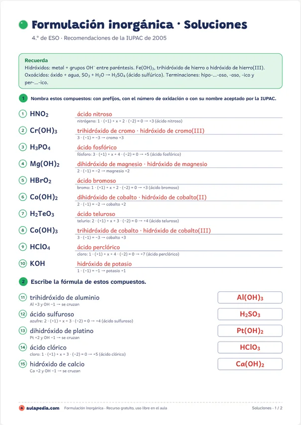 Solucionario de la misma ficha, en rojo: el nombre de cada fórmula y la fórmula de cada nombre, con una línea debajo que explica el número de oxidación o cómo se cruzan los números.
