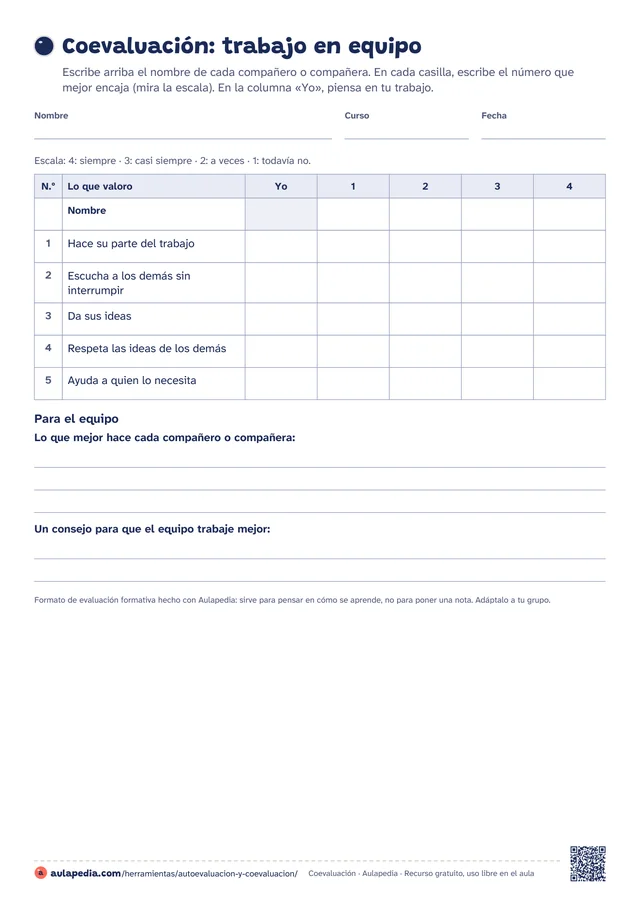 Coevaluación entre compañeros para Primaria de 4.º a 6.º: una tabla con cinco criterios en filas y cinco columnas («Yo» y los compañeros 1, 2, 3 y 4), una fila para escribir el nombre de cada uno y la escala del 4 (siempre) al 1 (todavía no) encima.