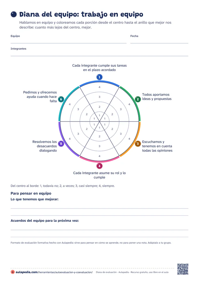 Diana del equipo para Secundaria: un círculo dividido en seis sectores de colores numerados y cuatro anillos del 1, en el centro, al 4, en el borde. Alrededor, los criterios del trabajo en equipo («Todos aportamos ideas y propuestas», «Resolvemos los desacuerdos dialogando»…) y, debajo, preguntas para pensar en equipo.