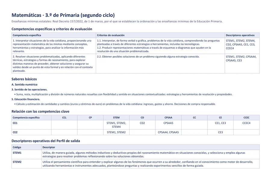 Primera página del Word de Matemáticas de 3.º de Primaria (el ejemplo del mercadillo): el título con el área y el curso, la fuente (Real Decreto 157/2022), una tabla con dos competencias específicas, sus criterios 1.1, 1.2 y 2.2 y sus descriptores, los dos saberes básicos marcados, la tabla de relación con las competencias clave y el texto de los primeros descriptores.