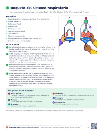 Hoja 1 del PDF: guía rápida