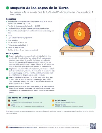 Hoja 1 del PDF: guía rápida