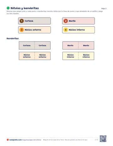 Hoja 2 del PDF: rótulos y banderitas