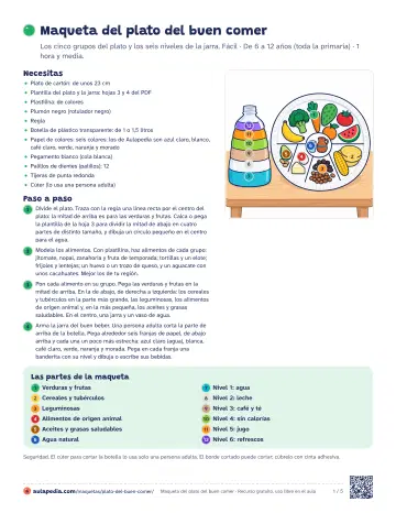 Hoja 1 del PDF: guía rápida
