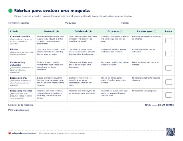 Vista previa de la rúbrica en PDF: una tabla horizontal con los cinco criterios en filas y los cuatro niveles en columnas, con una casilla de puntos por fila