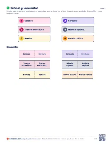 Hoja 2 del PDF: rótulos y banderitas