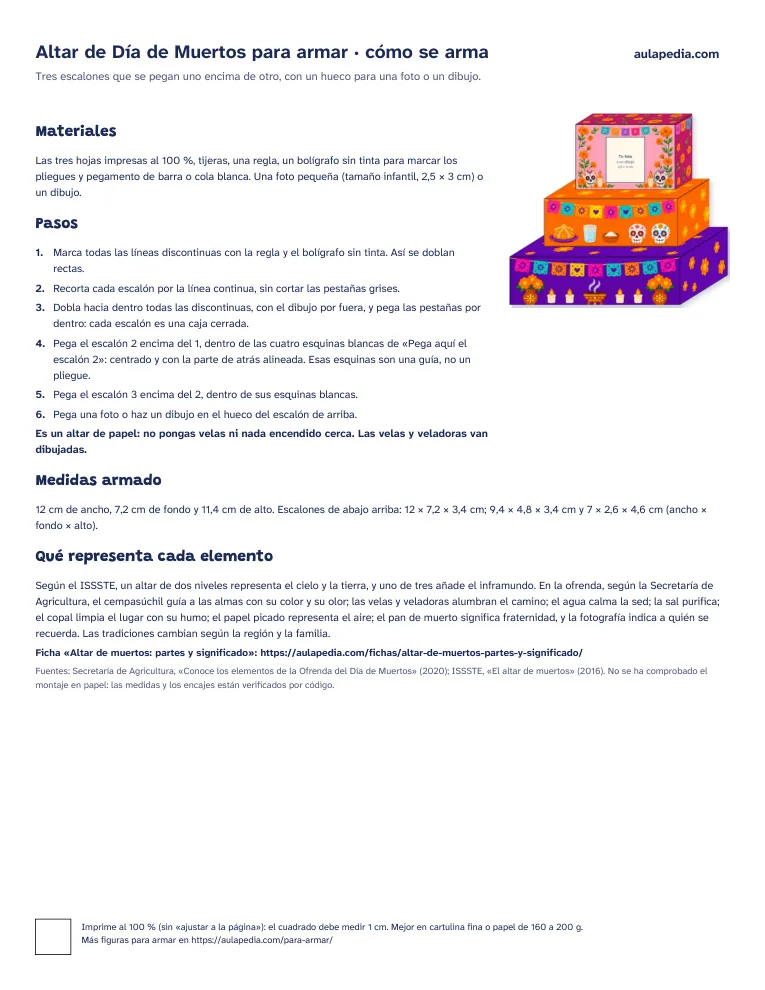 Página de guía del altar