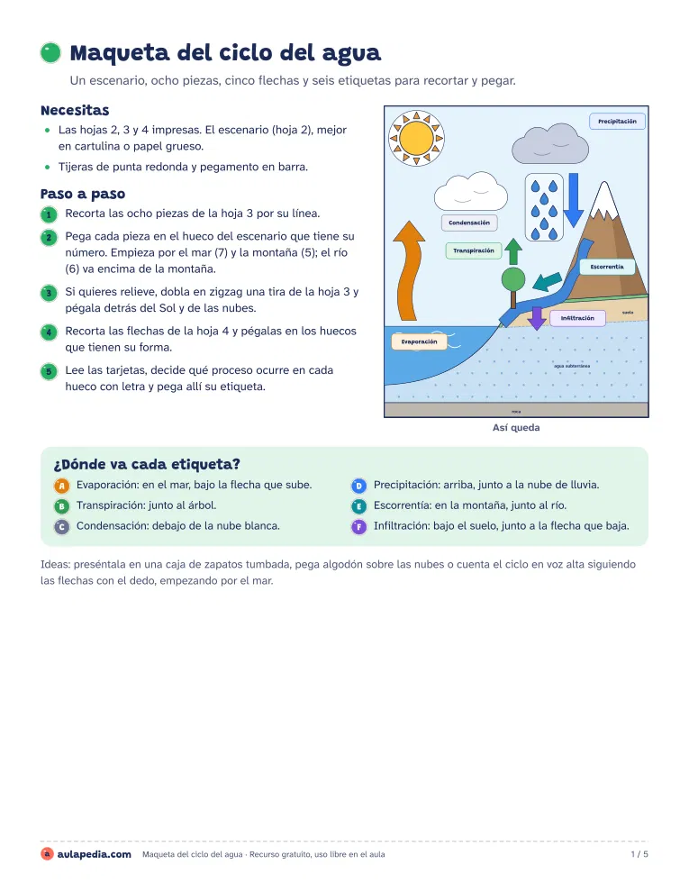 Guía de montaje del ciclo del agua, con los materiales, los pasos, cómo queda y dónde va cada etiqueta