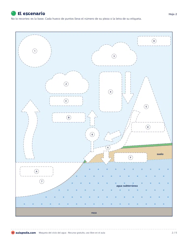 El escenario: cielo, suelo en corte y agua subterránea, con los huecos numerados para las piezas y con letra para las etiquetas