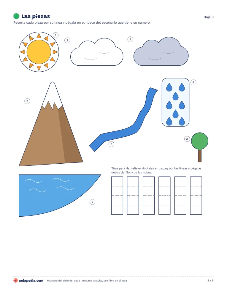 Las ocho piezas para recortar: Sol, nube, nube de lluvia, lluvia, montaña nevada, río, mar y árbol, y seis tiras para dar relieve