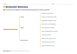 Vista previa de «Cuadro sinóptico de la Revolución Mexicana»