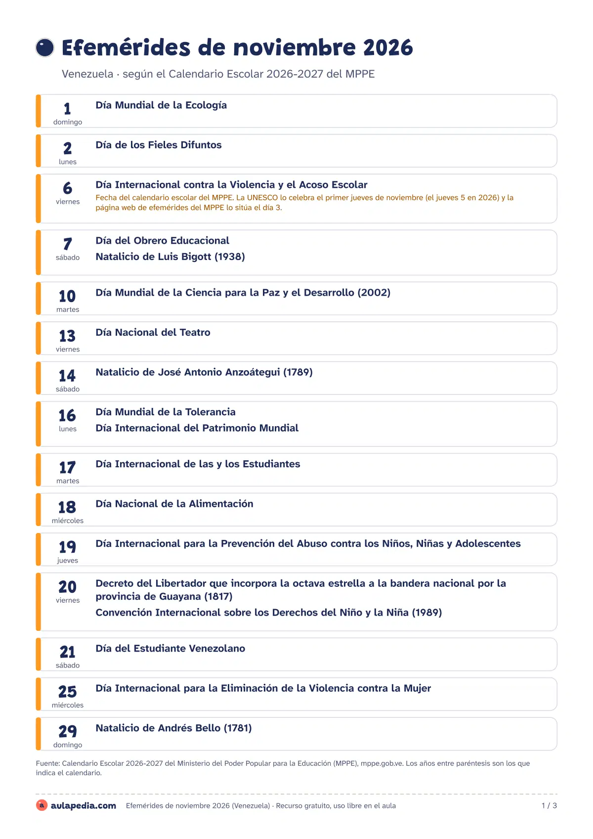 Primera página de la ficha «Efemérides de noviembre (Venezuela)»: las 15 fechas de noviembre del calendario escolar 2026-2027 del MPPE, una hoja para investigar una efeméride y una guía para el docente.