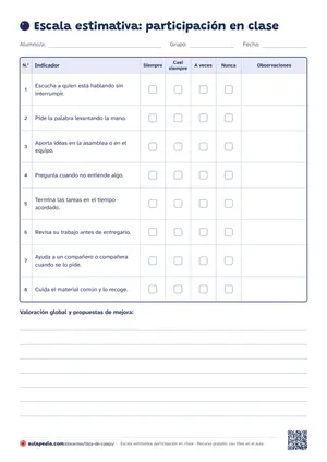 Escala estimativa de participación en clase con ocho indicadores y las columnas Siempre, Casi siempre, A veces y Nunca