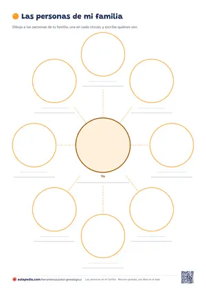 Plantilla «A mi manera»: Ocho círculos alrededor de «yo» para dibujar a las personas de la familia que cada niño quiera, sin esquema fijo. Vale para cualquier familia.