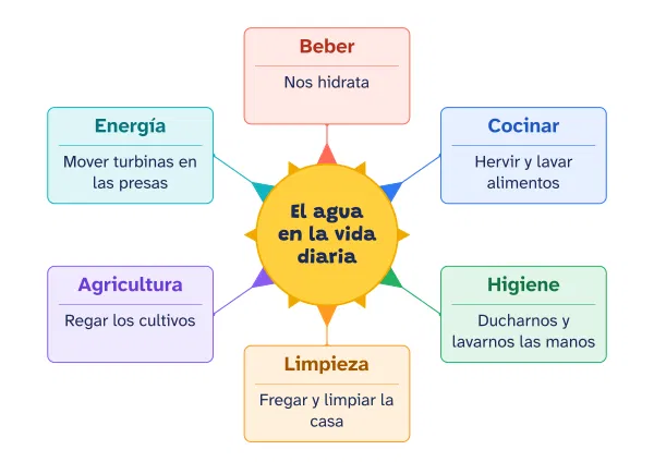 Ejemplo de mapa cognitivo