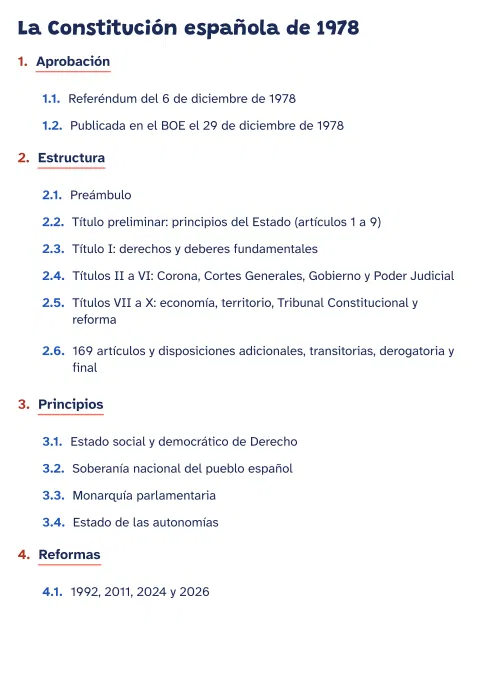 Esquema de la Constitución española de 1978: vista previa