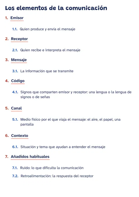 Esquema de los elementos de la comunicación: vista previa