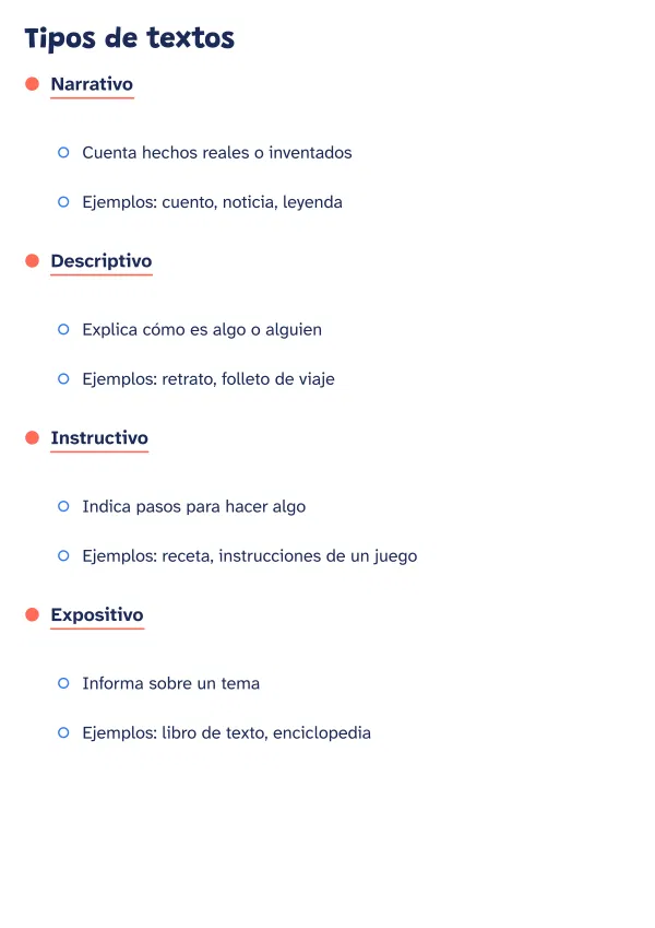 Ejemplo de esquema con viñetas hecho con el editor