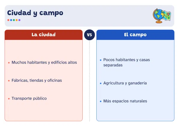 Ejemplo de infografía comparativa hecho con el editor