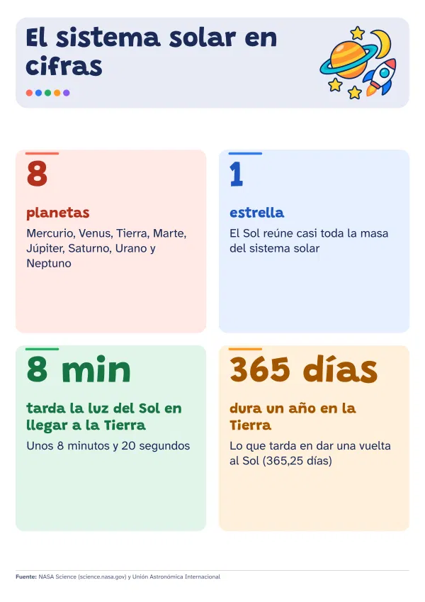 Ejemplo de infografía de datos hecho con el editor