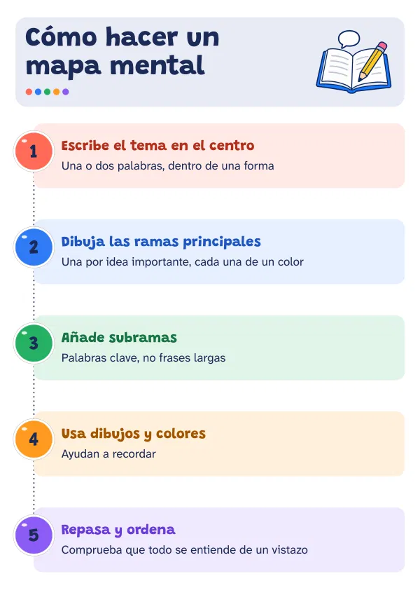 Ejemplo de infografía