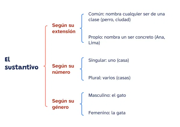 Ejemplo de cuadro sinóptico
