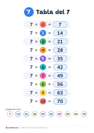Póster de la tabla del 7 para imprimir