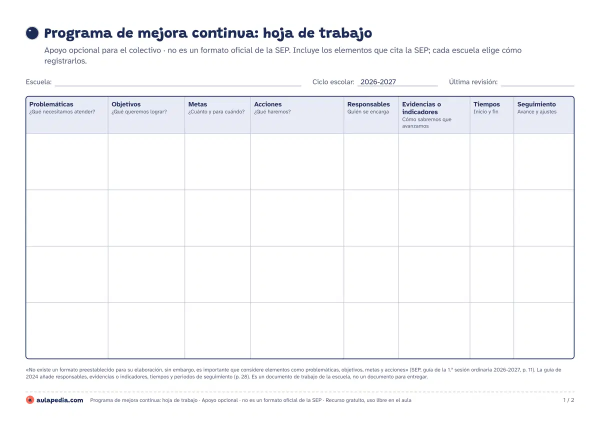 Primera página de la ficha «Programa de mejora continua»: hoja de trabajo del Programa de mejora continua con problemáticas, objetivos, metas, acciones, evidencias y seguimiento por sesión. Apoyo opcional.