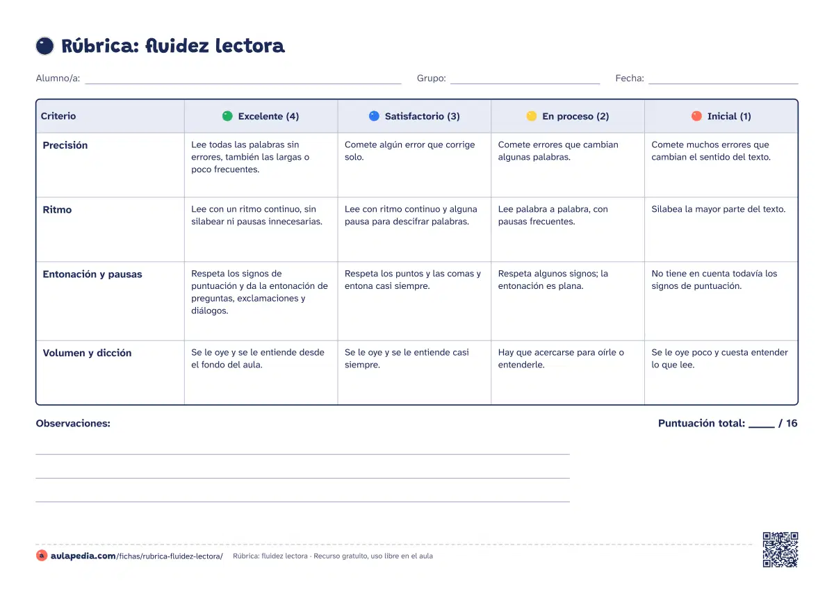 Primera página de la ficha «Rúbrica: fluidez lectora»: precisión, ritmo, entonación y pausas, y volumen, con 4 niveles de logro. De 1.º a 6.º de Primaria.