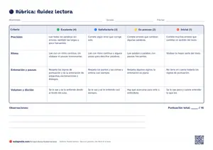 Primera hoja de la rúbrica de evaluación: fluidez lectora